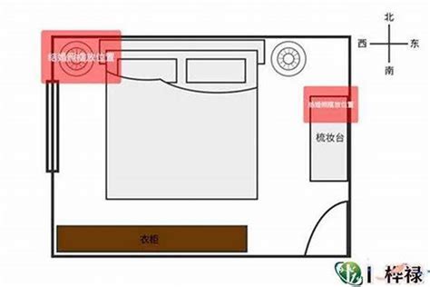 床位房间风水摆设图